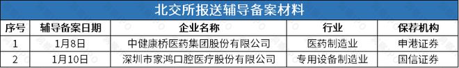 BB电子官网ECMO生产商汉诺医疗完成辅导备案中健康桥上会被否后转道北交所