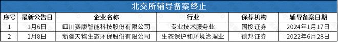 BB电子官网ECMO生产商汉诺医疗完成辅导备案中健康桥上会被否后转道北交所(图2)