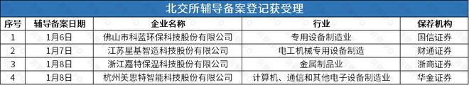 BB电子官网ECMO生产商汉诺医疗完成辅导备案中健康桥上会被否后转道北交所(图3)